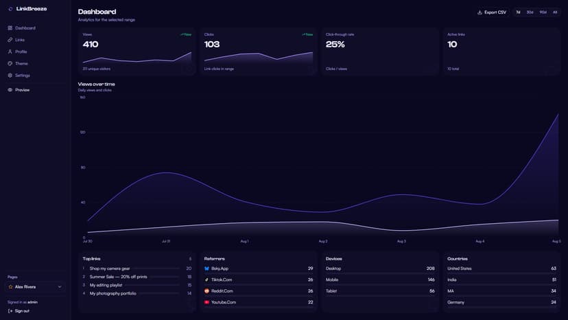 Admin dashboard with analytics